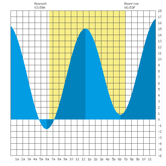 Divide Head tide chart for Monday, September 16, 2024