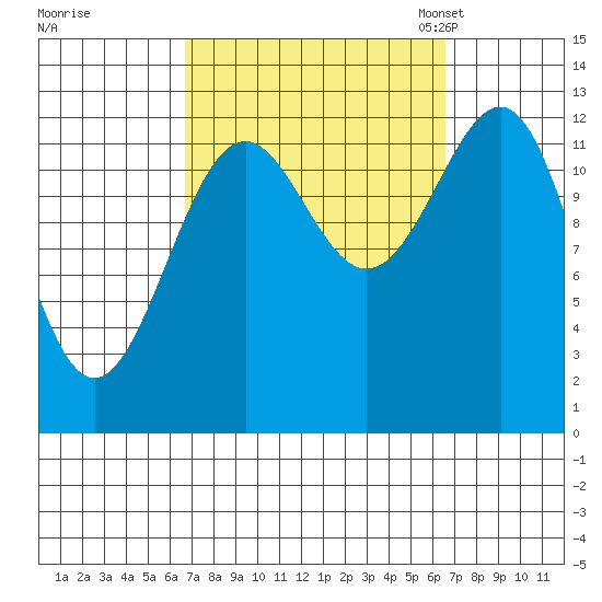 Divide Head tide chart for Thursday, September 26, 2024
