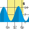 Divide Head tide chart for Friday, September 6, 2024