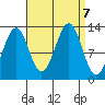 Divide Head tide chart for Saturday, September 7, 2024