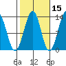 Divide Head tide chart for Tuesday, October 15, 2024