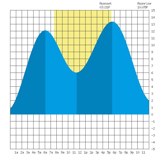 Divide Head tide chart for Wednesday, October 23, 2024