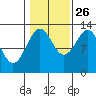 Divide Head tide chart for Saturday, October 26, 2024