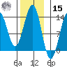 Divide Head tide chart for Friday, November 15, 2024