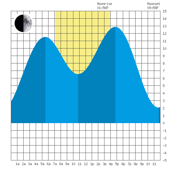 Divide Head tide chart for Friday, November 8, 2024