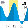 Divide Head tide chart for Sunday, December 15, 2024