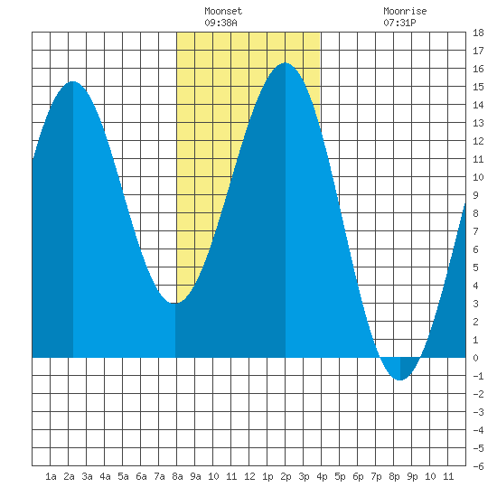 Divide Head tide chart for Thursday, January 16, 2025