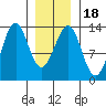 Divide Head tide chart for Saturday, January 18, 2025