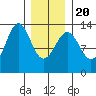 Divide Head tide chart for Monday, January 20, 2025
