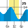Divide Head tide chart for Saturday, January 25, 2025