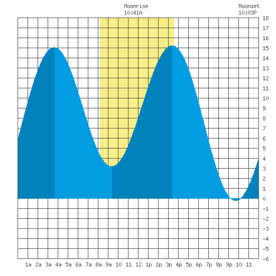 Divide Head tide chart for Saturday, January 4, 2025