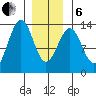 Divide Head tide chart for Monday, January 6, 2025
