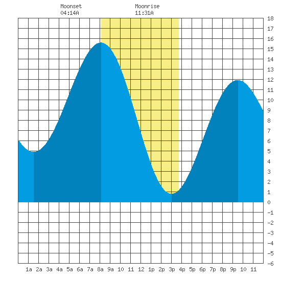 Divide Head tide chart for Thursday, January 9, 2025