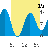 Divide Head tide chart for Tuesday, April 15, 2025