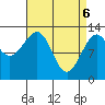 Divide Head tide chart for Sunday, April 6, 2025