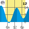 Divide Head tide chart for Monday, May 12, 2025