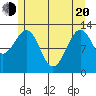 Divide Head tide chart for Tuesday, May 20, 2025