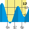 Divide Head tide chart for Thursday, June 12, 2025