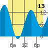 Divide Head tide chart for Friday, June 13, 2025