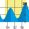 Divide Head tide chart for Friday, June 20, 2025