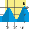 Divide Head tide chart for Tuesday, June 3, 2025