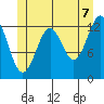 Divide Head tide chart for Saturday, June 7, 2025