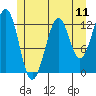 Divide Head tide chart for Friday, July 11, 2025