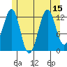 Divide Head tide chart for Tuesday, July 15, 2025