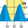 Divide Head tide chart for Tuesday, July 29, 2025