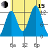 Divide Head tide chart for Friday, August 15, 2025