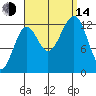 Divide Head tide chart for Sunday, September 14, 2025