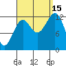 Divide Head tide chart for Monday, September 15, 2025