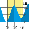 Divide Head tide chart for Thursday, September 18, 2025