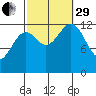 Divide Head tide chart for Monday, September 29, 2025