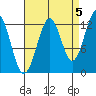 Divide Head tide chart for Friday, September 5, 2025