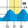 Divide Head tide chart for Thursday, October 30, 2025