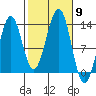 Divide Head tide chart for Thursday, October 9, 2025