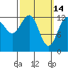 Divide Head tide chart for Saturday, March 14, 2026