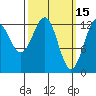 Divide Head tide chart for Sunday, March 15, 2026