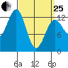 Divide Head tide chart for Wednesday, March 25, 2026