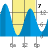 Divide Head tide chart for Saturday, March 7, 2026