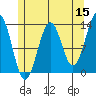 Divide Head tide chart for Friday, May 15, 2026