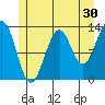 Divide Head tide chart for Saturday, May 30, 2026