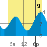 Divide Head tide chart for Tuesday, June 9, 2026