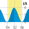 Dividing Creek entrance tide chart for Monday, February 15, 2021