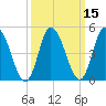 Dividing Creek entrance tide chart for Monday, March 15, 2021