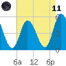 Dividing Creek entrance tide chart for Tuesday, May 11, 2021