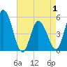 Dividing Creek entrance tide chart for Saturday, May 1, 2021