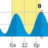 Dividing Creek entrance tide chart for Saturday, May 8, 2021