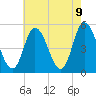 Dividing Creek entrance tide chart for Sunday, May 9, 2021